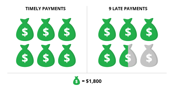 rent to own payments money grid infographic