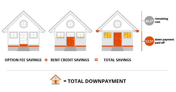 Total Savings House Infographic