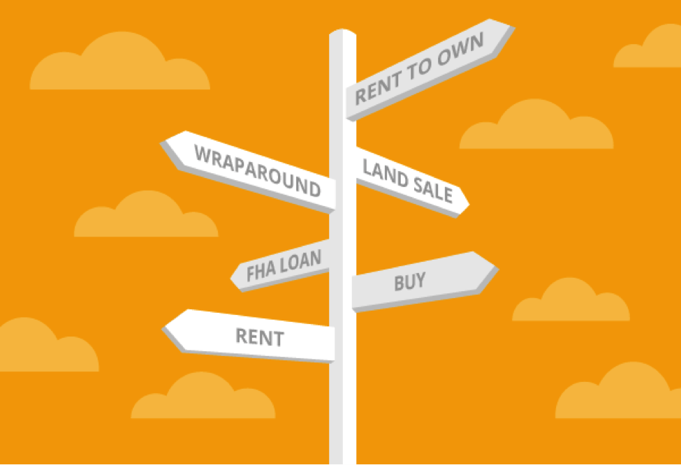 How Rent to Own Works A Guide