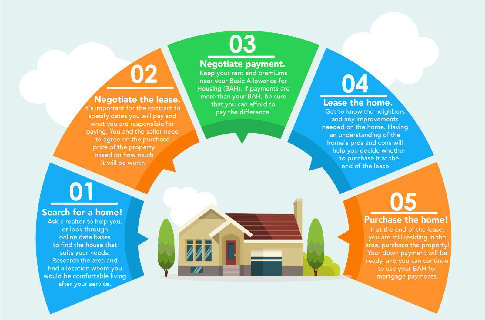 Infographic vector created by Cornecoba - Freepik.com